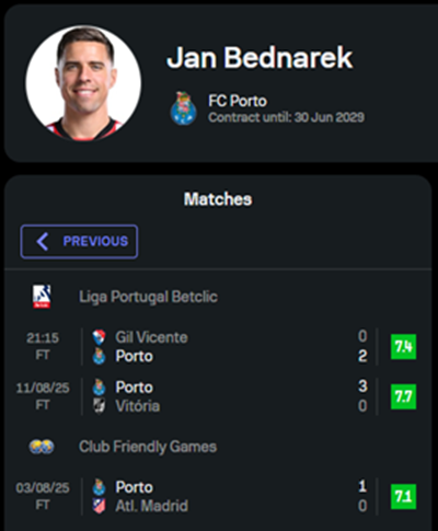 TRZY MECZE Jana Bednarka w FC Porto i OCENY POLAKA! O.o